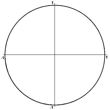 unit_circle